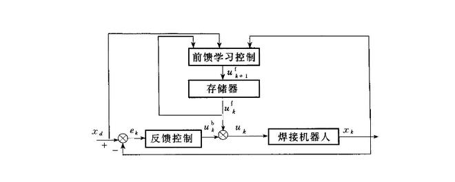 前馈和反馈的区别