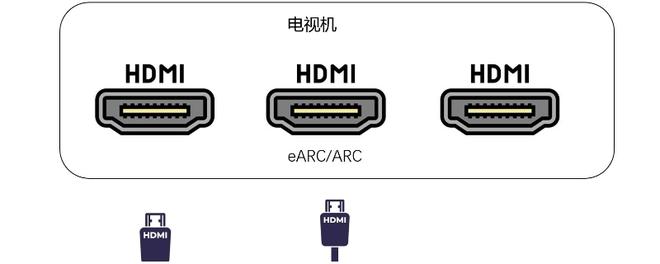 hdmi arc接口是什么意思