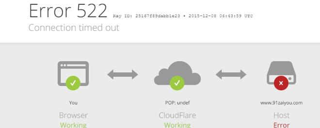 error522意味着网站什么问题