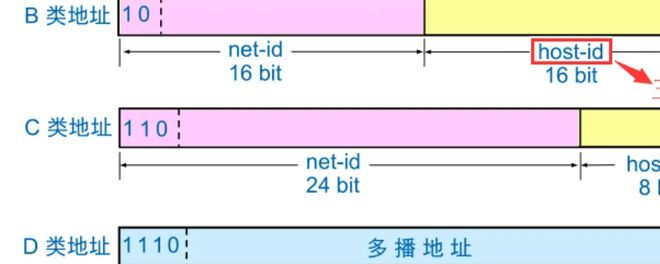 b类ip地址的范围是多少