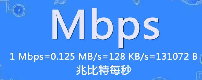 10mbps是多少网速