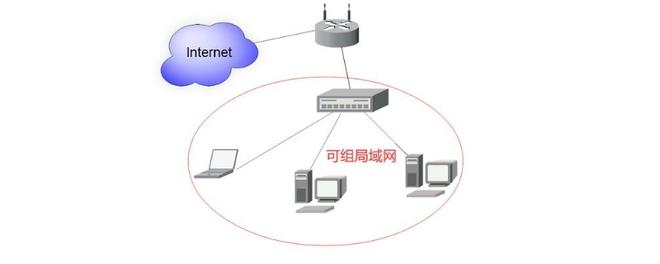  局域网和广域网的区别