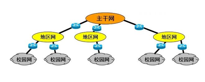 校园网可以连接几个设备