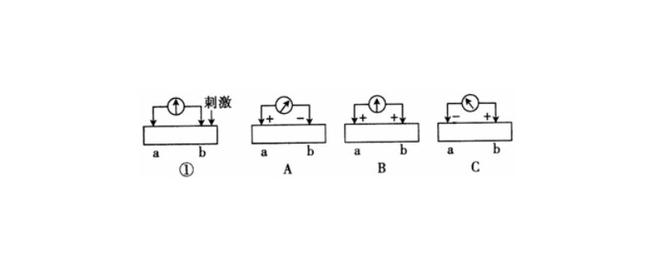 电流从a流向b哪个电势高