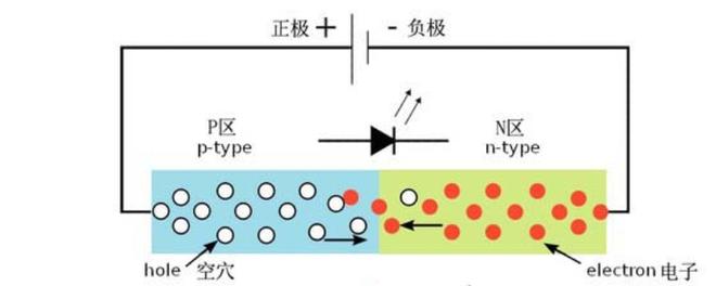 led发光原理是什么