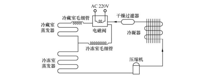 电冰箱工作原理