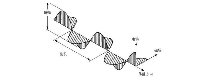 50赫兹是多少转速