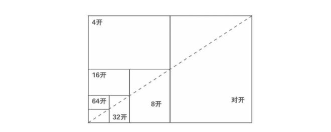 128开的书多大