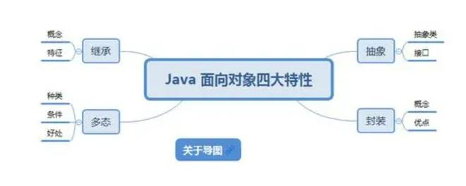 java什么是面向对象