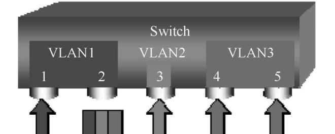 pvid和vlan id的区别