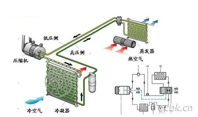 冷凝器和蒸发器有什么区别