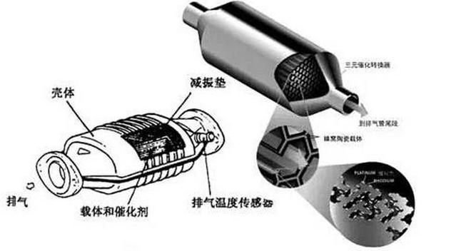 三元催化传感器多少钱一个