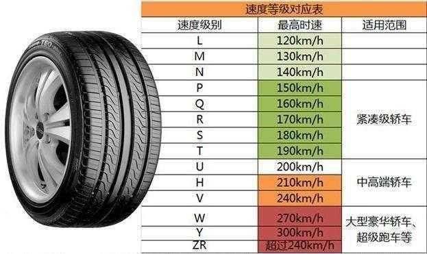 轮胎速度级别不一样有影响吗