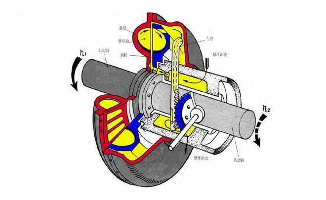 液力偶合器加什么型号的油