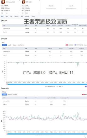 华为鸿蒙2.0正式版系统，对比安卓实测