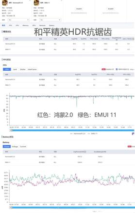 华为鸿蒙2.0正式版系统，对比安卓实测