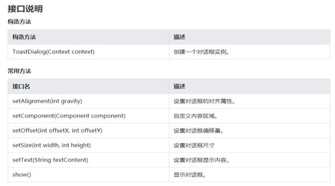 华为鸿蒙HarmonyOS JavaUI 框架官网文档内容更新：组件开发指南、补充组件开发说明