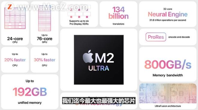 苹果WWDC23 开发者大会汇总：Vision Pro 头显、iOS 17、全新 Mac