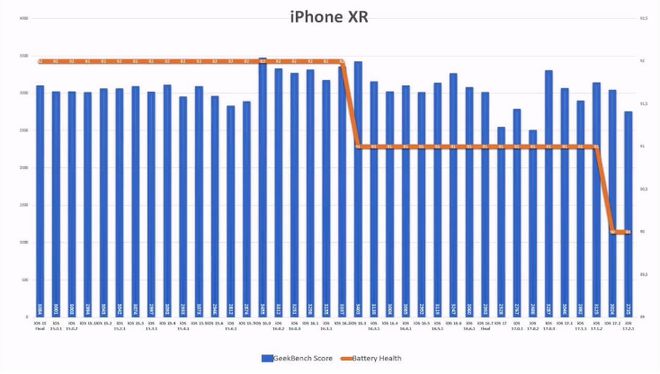 iOS 17.2.1 续航怎么样？老机型适合升级iOS 17.2.1吗？