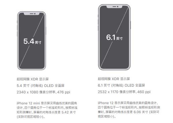 iPhone12和IPhone12mini有什么区别