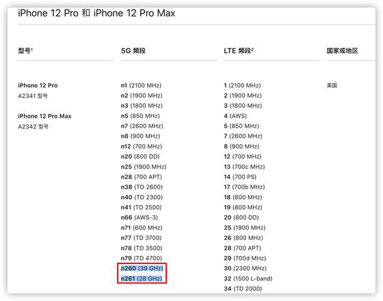 iPhone12 5g速度怎么样