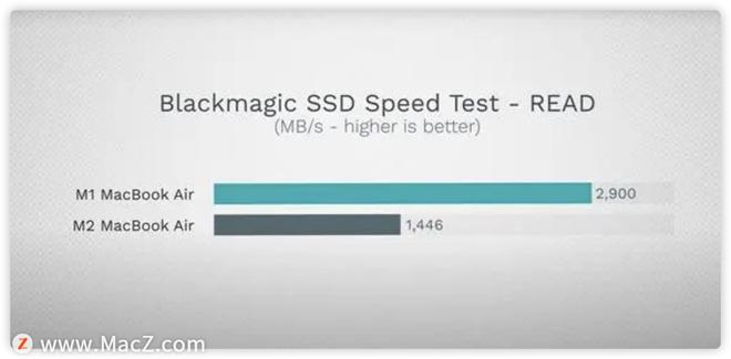 苹果 15 英寸 MacBook Air 性能测试，值不值得买