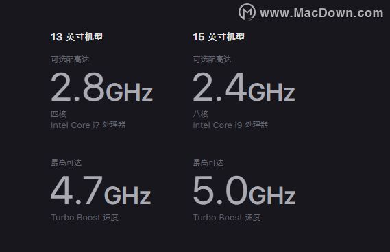 苹果新品发布会2019MacBook Pro新品介绍