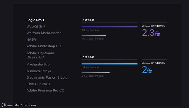 苹果新品发布会2019MacBook Pro新品介绍