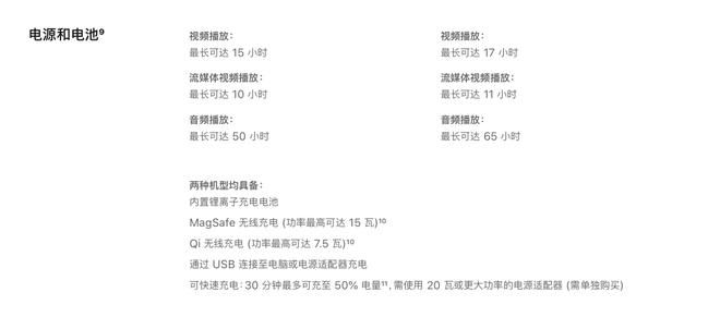 iPhone12mini续航怎么样