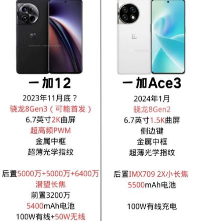 一加ace3和一加12哪个好