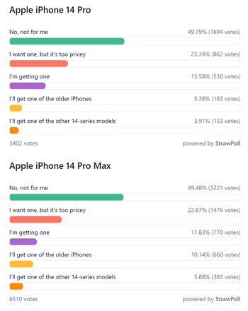 iPhone 14系列哪个机型最香？