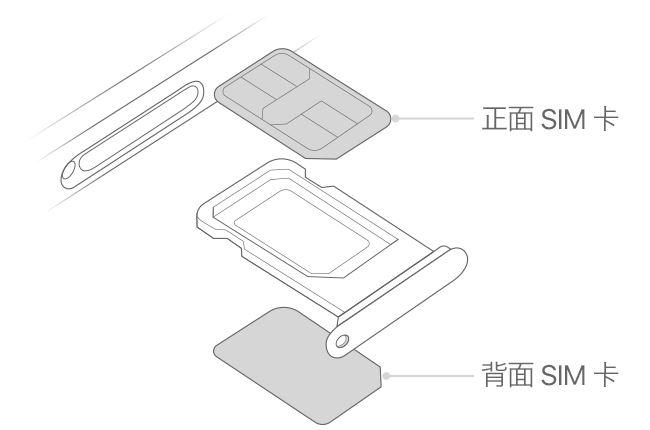 iPhone12sim卡怎么放