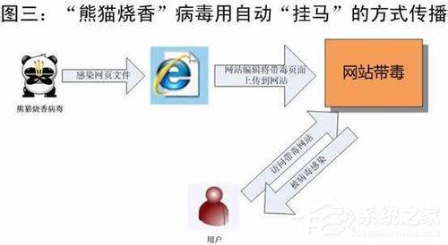 阿里旺旺登陆不上怎么办？阿里旺旺登陆不上的解决办法