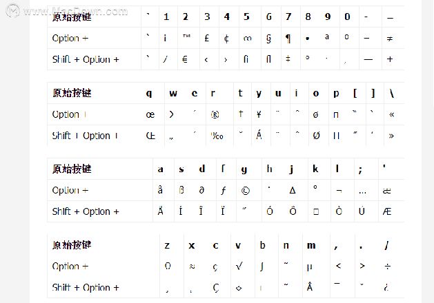 macOS下妙用option按键