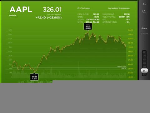 "新iPad"七款高清应用汇总