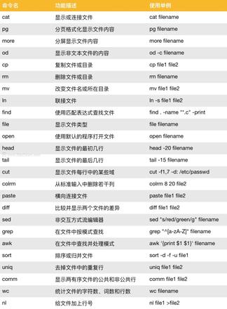 Mac终端命令汇总