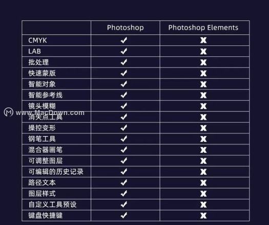 Photoshop，大家都知道，但是 Photoshop Elements，你知道吗？