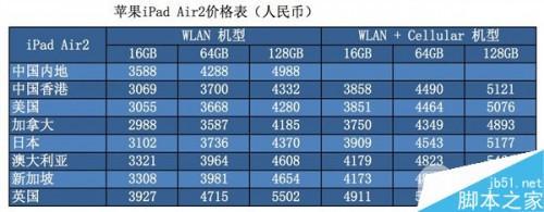 iPad Air2/min3哪个版本/国家便宜?苹果iPad Air2/min3全球价格对比图