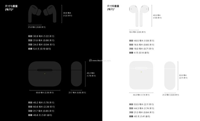 AirPods Pro和前代五百块的差价都贵在哪