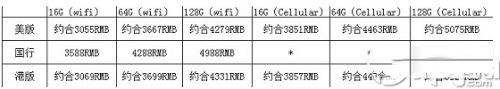 ipad air2港版价格是多少?ipad air2港版售价