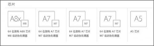 [浅析]苹果新iPad该买不该买?买iPad Air 2还是iPad mini 3?