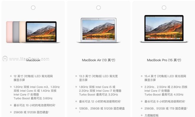 了解这些后，再去决定要不要买mac