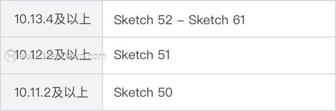 Sketch 61来啦 ，有怎样的优化与提升？Sketch61新功能抢先看！