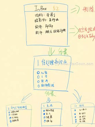 Mac上必备日程时间任务管理器推荐——有计划的人生才高效完美！