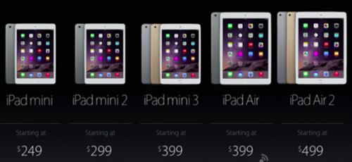 iPad Air 2和iPad Mini 3哪个好?苹果iPad Air2与Mini3区别对比详解
