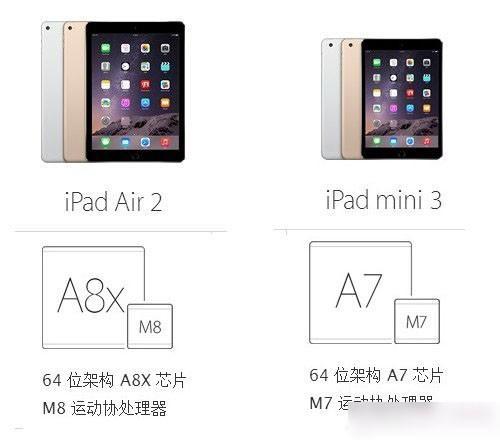 iPad Air 2和iPad Mini 3哪个好?苹果iPad Air2与Mini3区别对比详解