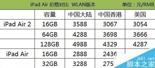 购买哪一款iPad最划算?苹果iPad Air2/Air/mini3/mini2最新价格对比评测