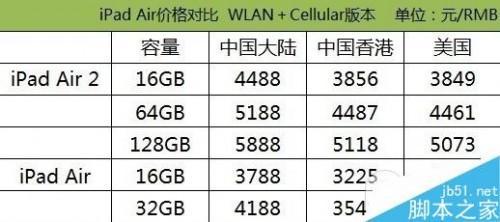 购买哪一款iPad最划算?苹果iPad Air2/Air/mini3/mini2最新价格对比评测