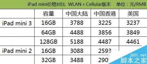 购买哪一款iPad最划算?苹果iPad Air2/Air/mini3/mini2最新价格对比评测