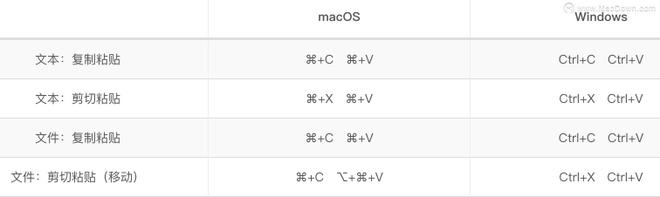 新买的 Mac，这样设置后可以更好用